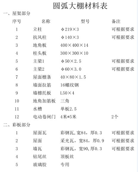圆弧大棚材料表